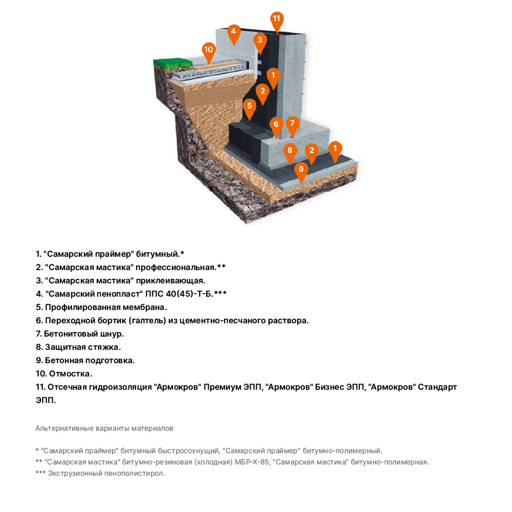 МК-ФУНДАМЕНТ МАСТИКА