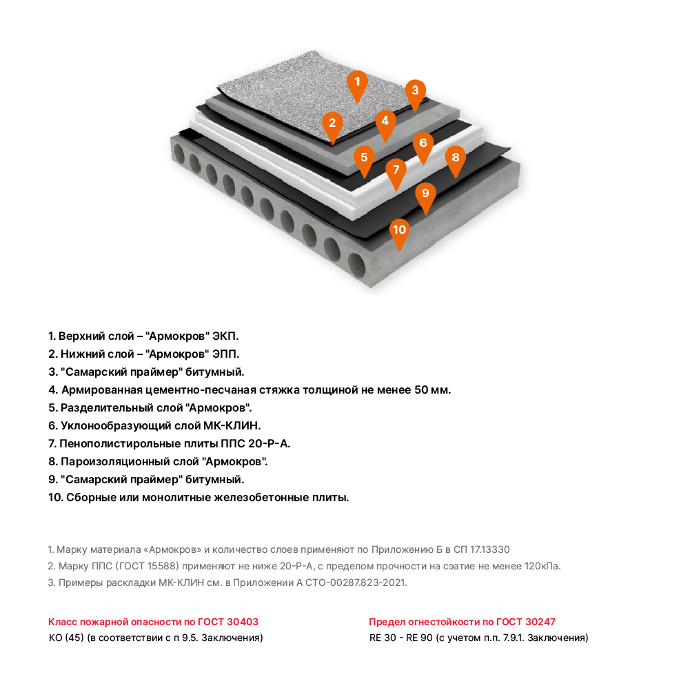 МК-СТАНДАРТ. 1 вариант